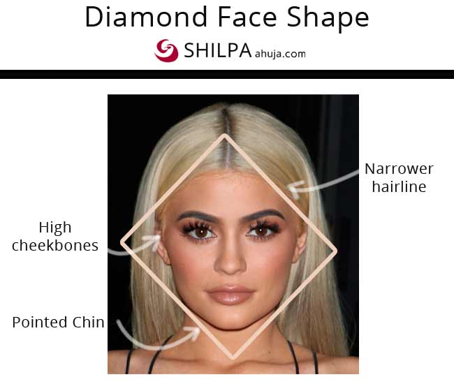 Face Shapes And How To Do Makeup