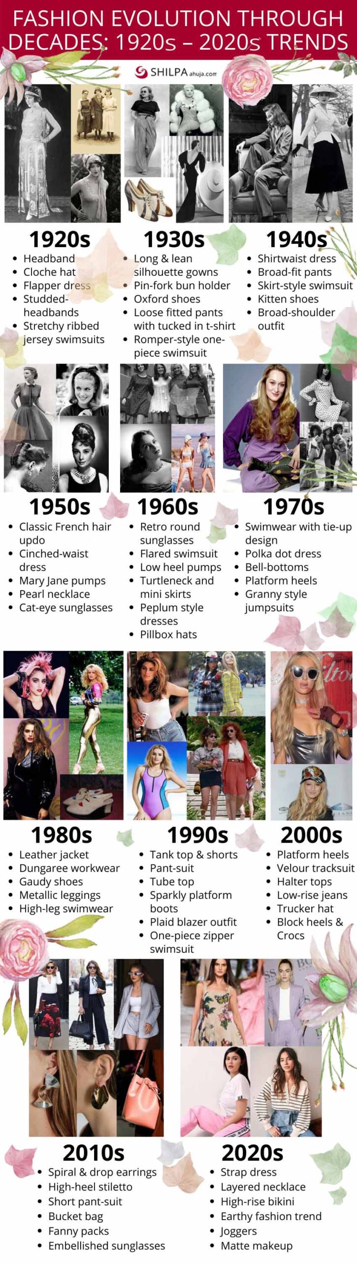 Fashion-Evolution-Decades-Trends-styles history