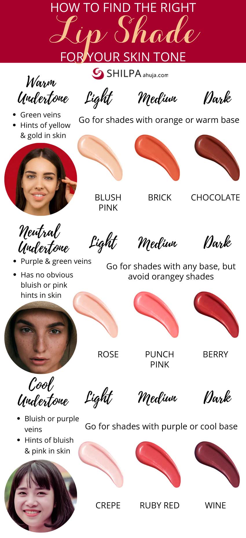 Lip-shades-for-Skin-Tone-according-to-complexion lipstick skin tone chart